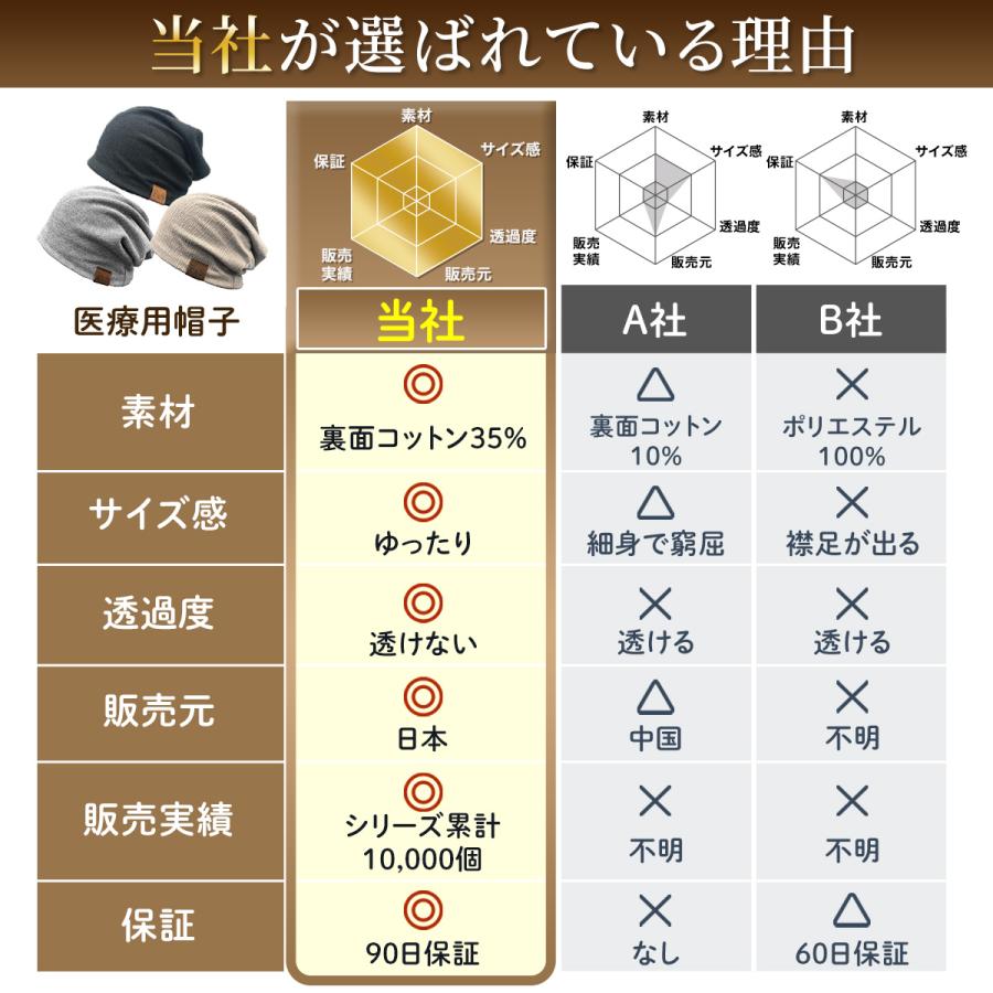 医療用帽子 夏 冬 女性 ウィッグ おしゃれ ニット帽 メンズ 抗がん剤 男女兼用 - 画像 (3)